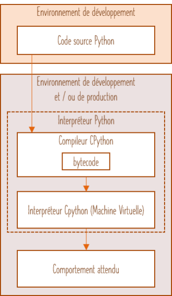 L'interpréteur Python en détail
