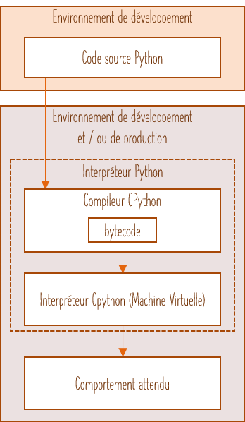 Accélerer la vitesse de vos scripts Python à l'aide de PyPy - pythoniste.fr