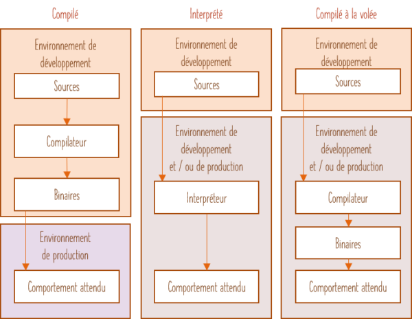 Accélerer la vitesse de vos scripts Python à l'aide de PyPy - pythoniste.fr