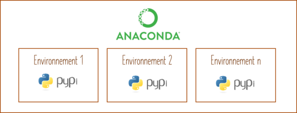 Les environnements virtuels en Python avec anaconda - pythoniste.fr