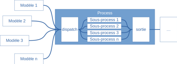 Modèles et Validation de données en Python avec Pydantic - pythoniste.fr